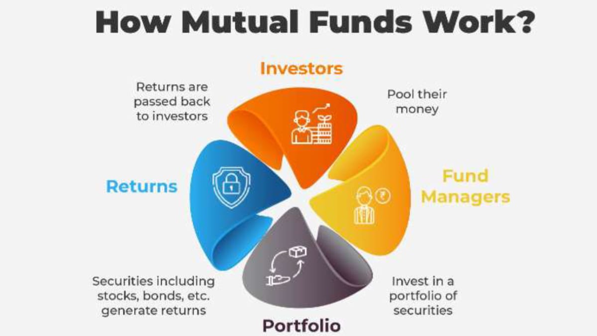 Power of Mutual Funds